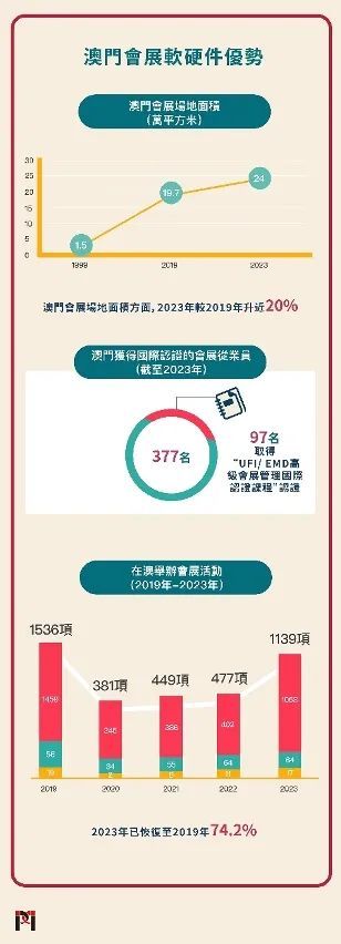 2025澳门开门原料免费,澳门未来之门，原料免费开放的新篇章（2025展望）