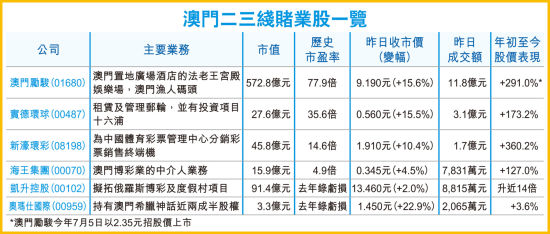 澳门正版资料大全资料(官方)最新,澳门正版资料大全资料（官方）最新