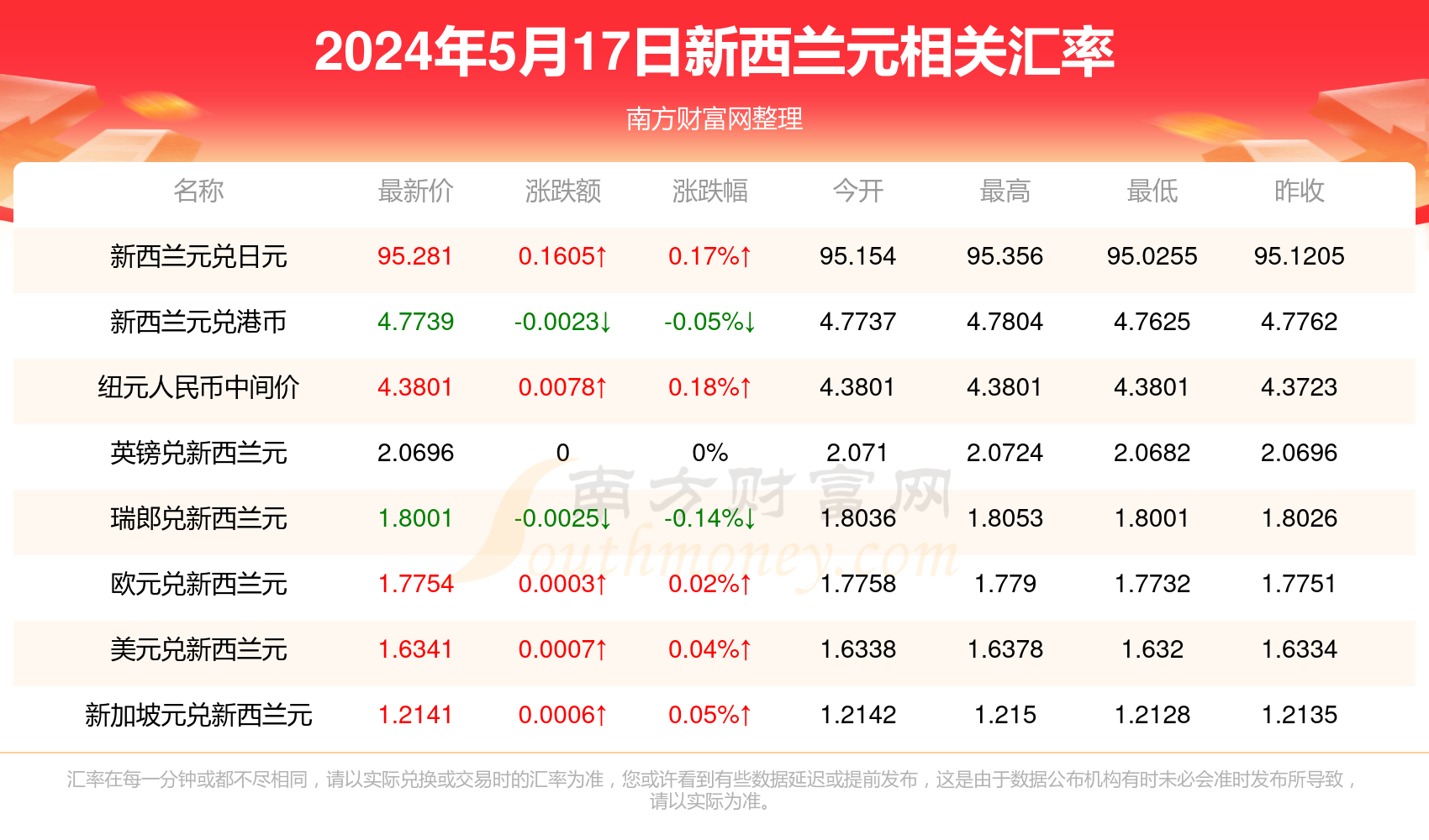 新澳精准资料免费提供最新版,新澳精准资料最新版的免费提供与探索