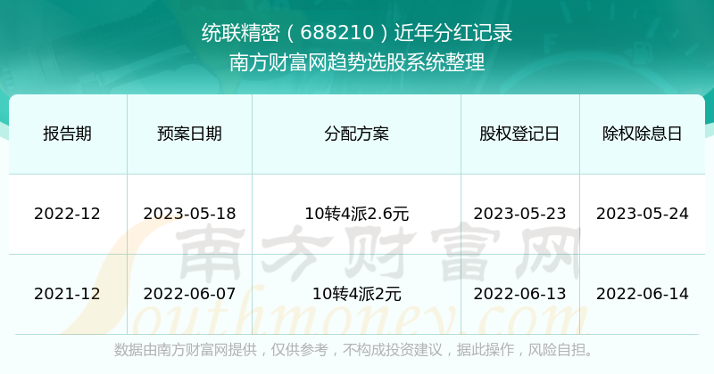 2025澳门历史记录查询,澳门历史记录查询，追溯至2025年的时光印记